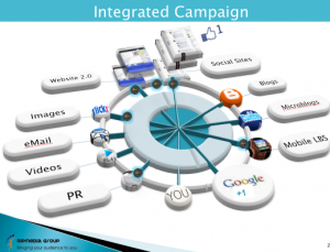 RipMedia Group created the Social Wheel