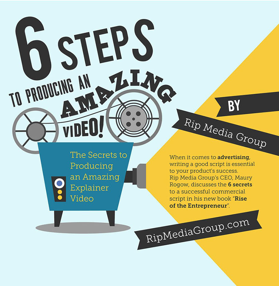 6 Steps to Amazing Video