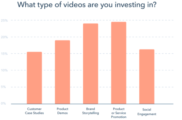 Where Does Your Video Marketing Strategy Go From Here?